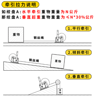 水平、傾斜方向下手搖絞盤的牽引拉力說明
